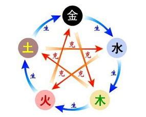 思字五行|思在五行中属什么